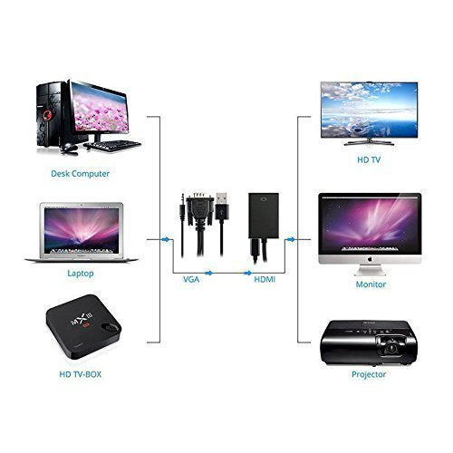 BOXNUBE Premium VGA + Audio to HDMI Video Converter Adapter Cable Supports 1080P HD Audio for TV HDTV PC (Black) BOXNUBE Premium VGA + Audio to HDMI Video Converter Adapter Cable Supports 1080P HD Audio for TV HDTV PC (Black)